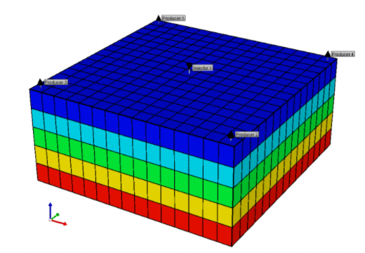 Model Sintesis Reservoir untuk Pembuatan Hydrocarbon Injenction Predictive Model