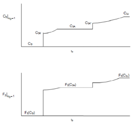 _Effluent histories_