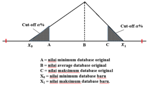 Konsep algoritma statistik