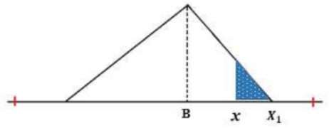 Perhitungan P(x) untuk nilai input x > B