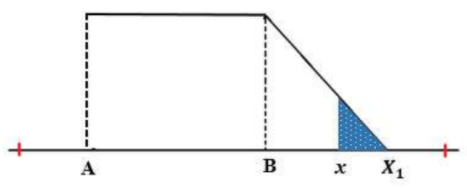 Perhitungan P(x) untuk nilai input x > B