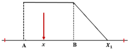 Perhitungan P(x) untuk nilai input x < B