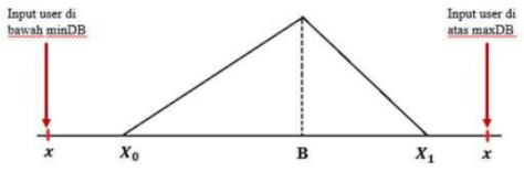 *Penalty factor* untuk algoritma tipe _average_